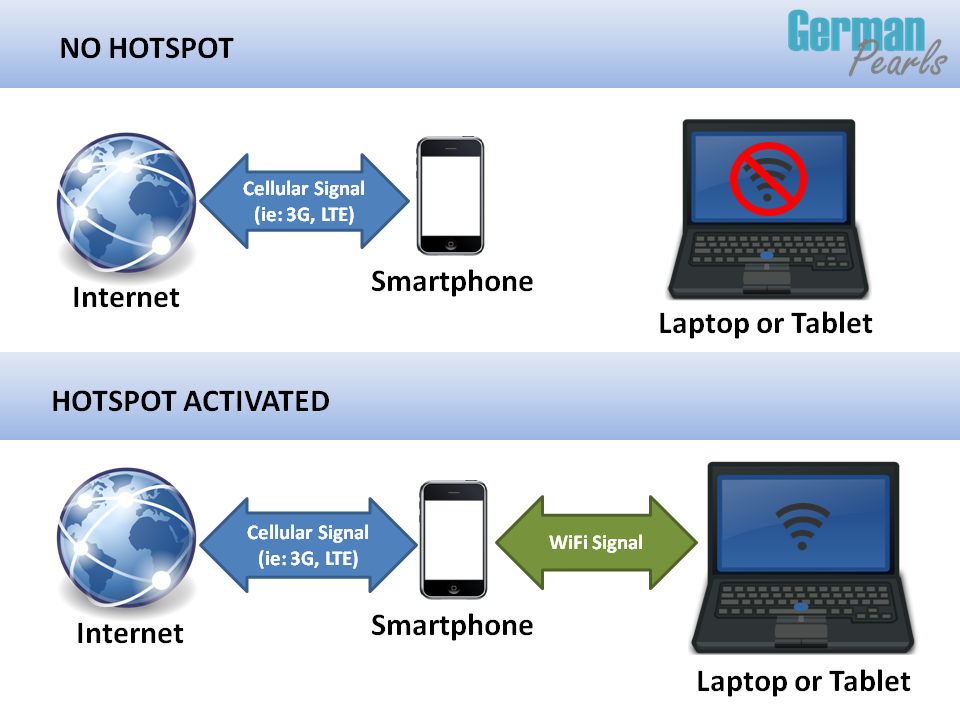 Mobile Hotspot An Introduction And How To Guide