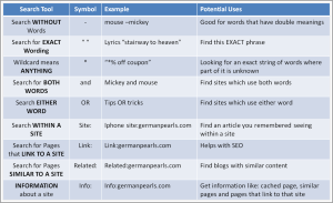 Be A Google Search Master! - German Pearls