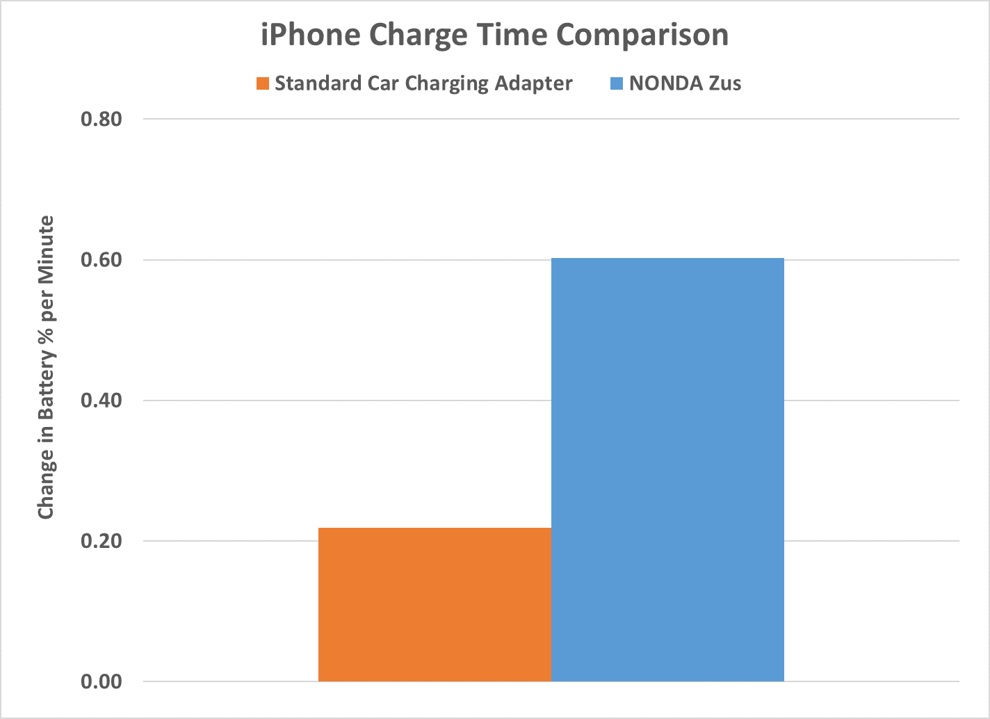 7 Tips for How to Charge your iPhone Faster - German Pearls